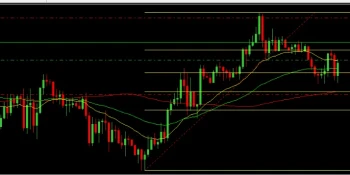كسر مستويات رئيسية وبداية مرحلة جديدة
